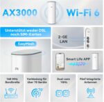 ZTE Z1320 Wi-Fi 6 Router