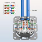 FGB Netzwerkdose CAT6a 2 Port Aufputz und Unterputz