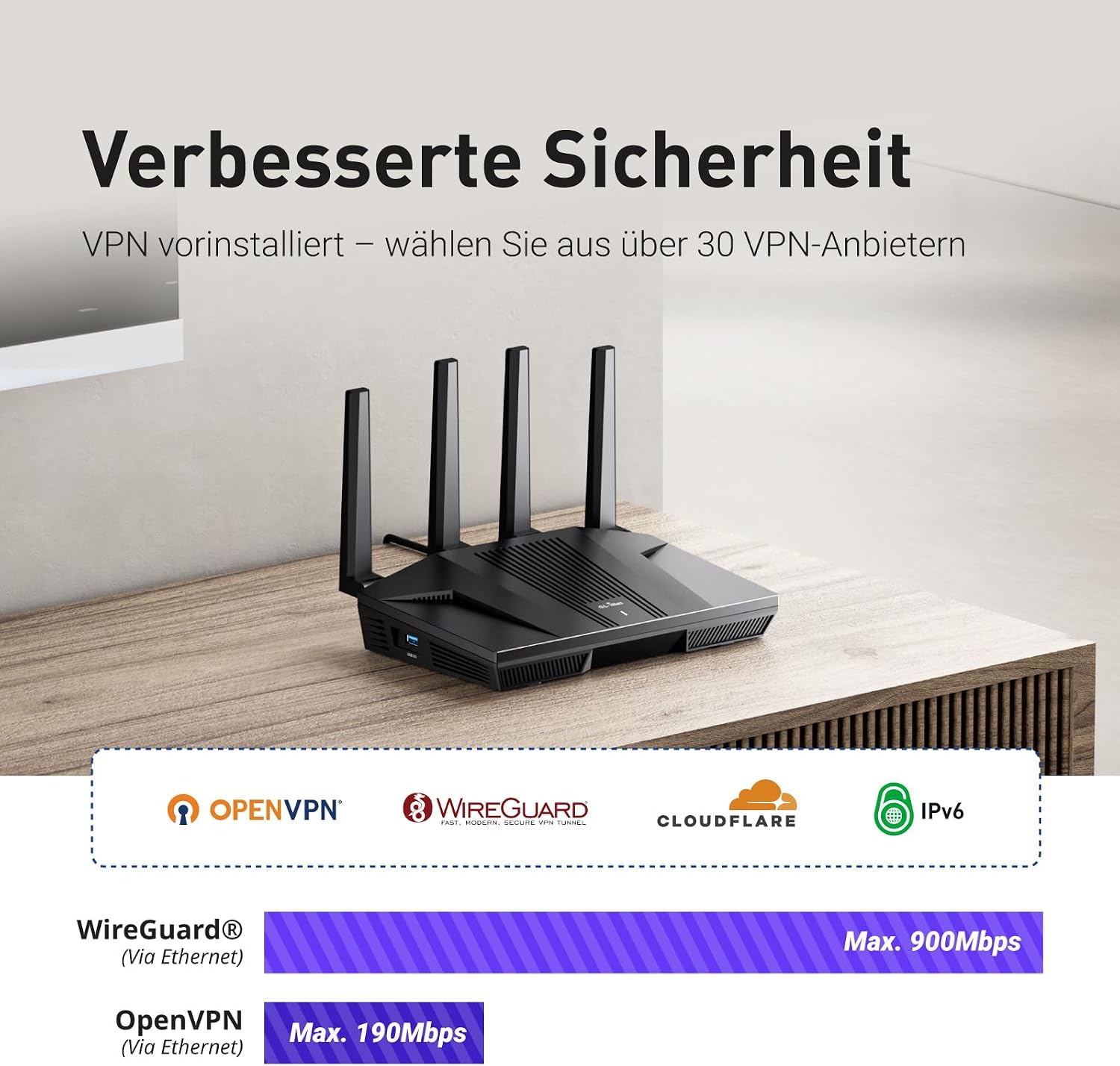GL.iNet Flint 2 Wi-Fi 6 Router mit 2,5G-Ports und VPN
