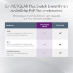 NETGEAR GS305P PoE+ Switch