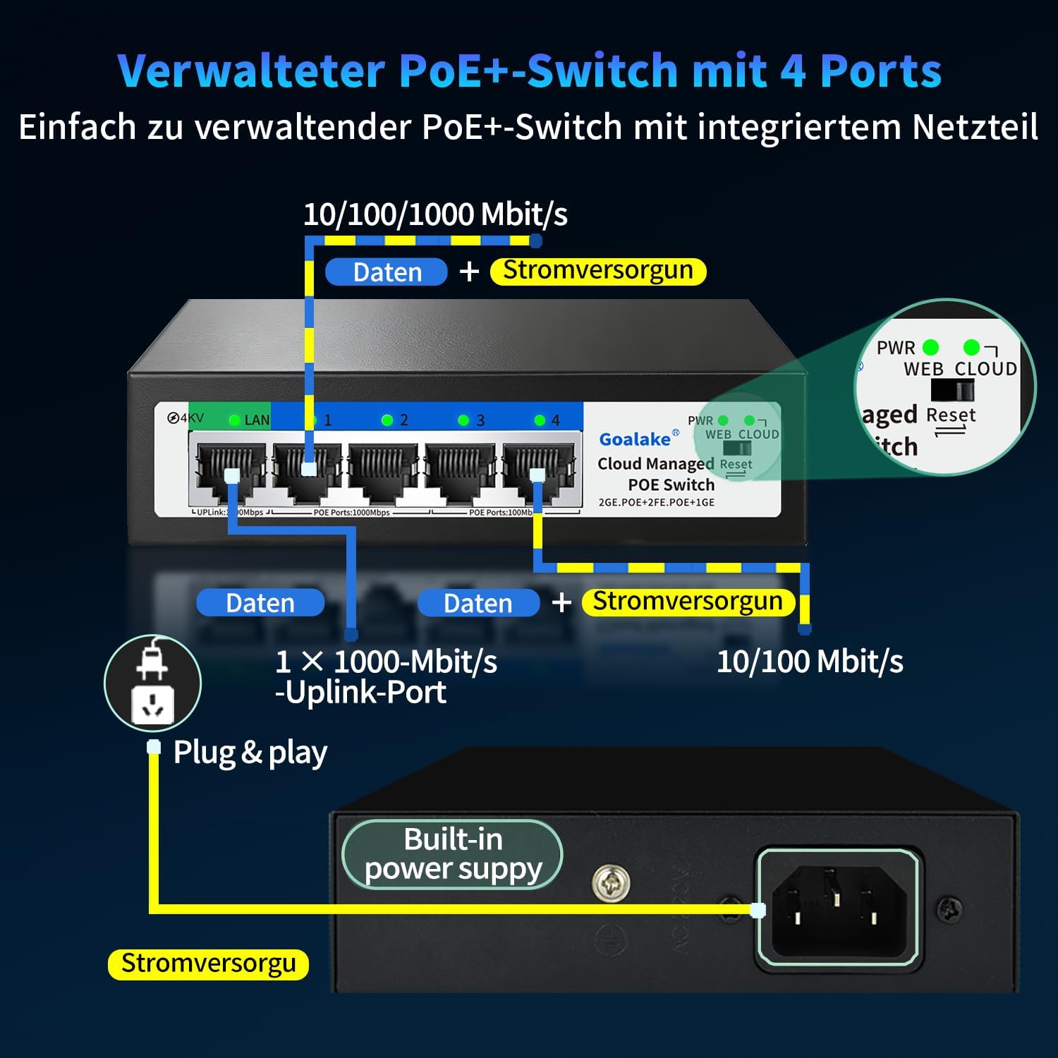 Goalake POE104D V6 Bild 1 Goalake PoE+ Switch 5-Port