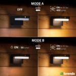 Brendz Lima Solar Wandleuchte mit Bewegungsmelder