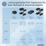 TRENDnet TPE-115GI Gigabit PoE+ Injektor schwarz