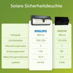 Philips Solarlampe Aussen mit Bewegungsmelder, 258 LEDs