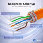 HB-DIGITAL 4x CAT 7 RJ45 Stecker