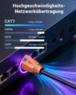 VCE CAT 7 RJ45-Stecker geschirmt, vergoldet