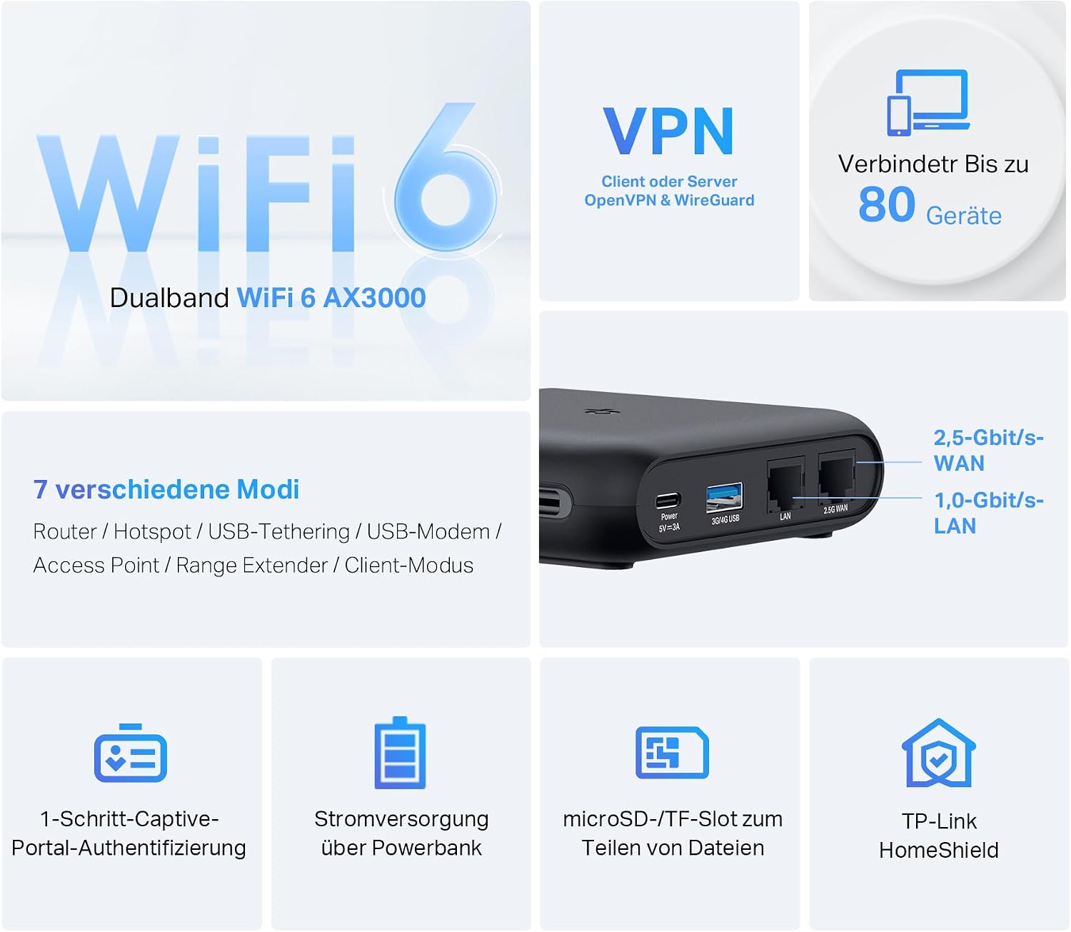 TP-Link TL-WR3002X Wi-Fi 6 Reise-Router