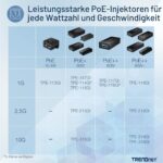 TRENDnet TPE-147GI Gigabit PoE+ Injektor 4-Port