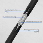 HB-DIGITAL 50 m CAT7 Outdoor Netzwerkkabel