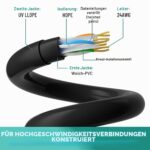 Mygatti CAT6 Outdoor-Netzwerkkabel 10 m, schwarz, wasserdicht