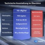 HB-DIGITAL CAT 7 RJ45-Stecker werkzeuglos