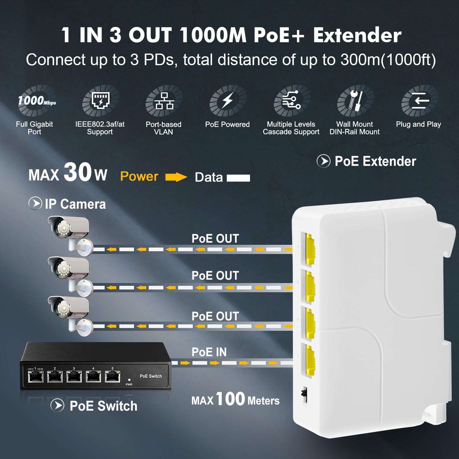 Binardat POE-AT13G Bild 1 Binardat PoE-Extender 4 Port Gigabit, 1 In / 3 Out, 802.3af/at