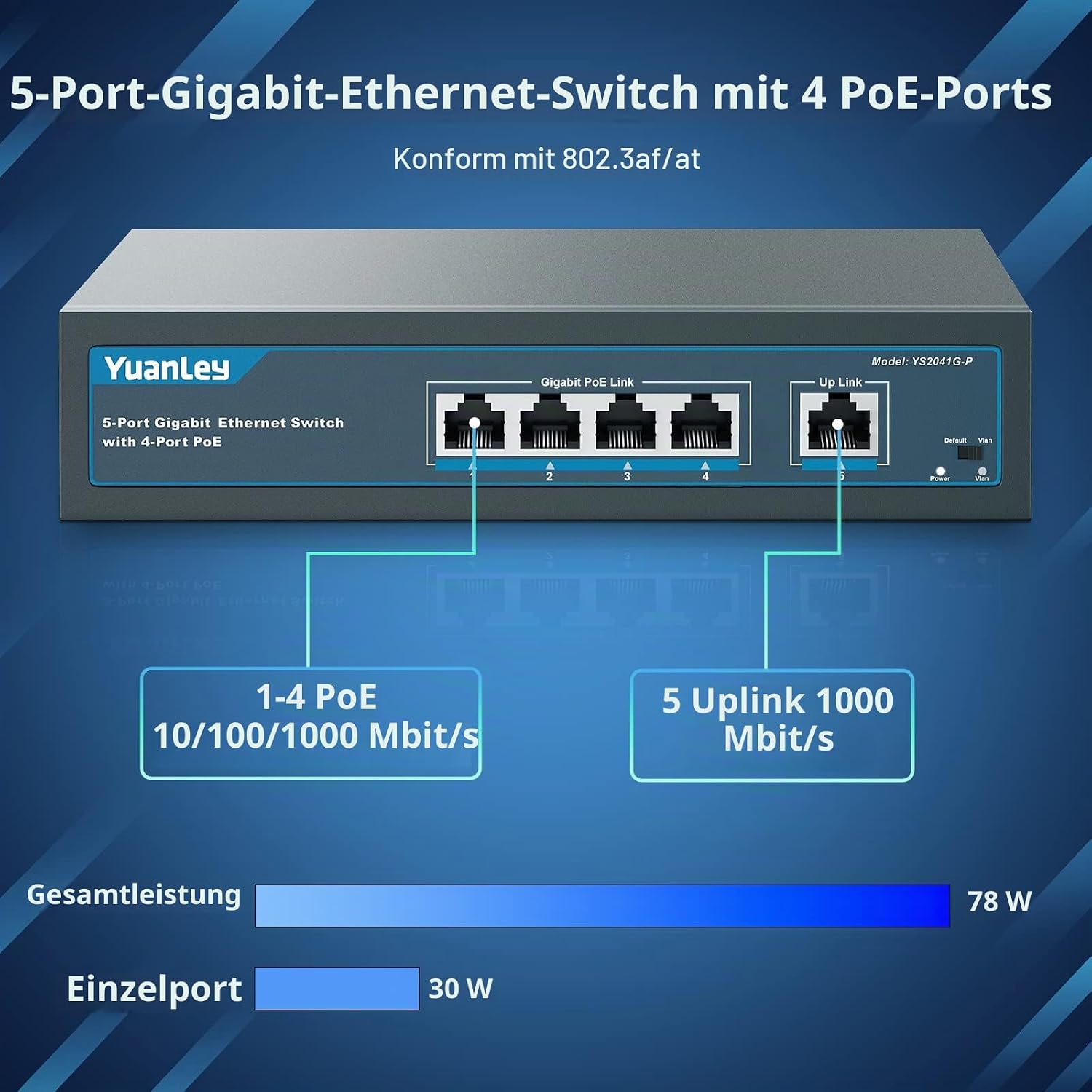 YuanLey Bild 1 YuanLey 5-Port Gigabit PoE-Switch, 4 PoE+ Ports 78 W, unmanaged, lüfterlos
