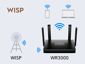 Cudy WR3000 Wi-Fi 6 Router – Detail 9