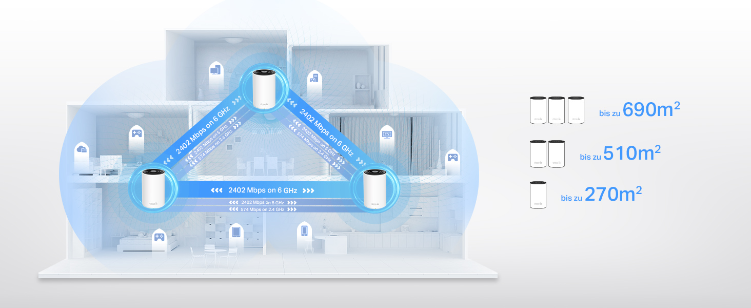 TP-Link Deco XE75 Mesh-WLAN-System mit drei weissen Einheiten – Detail 3