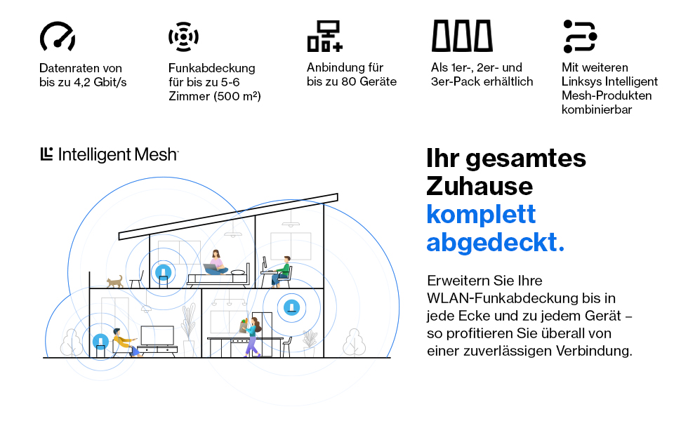 Linksys Velop MX4200 Mesh-WLAN-System, weiss – Detail 2