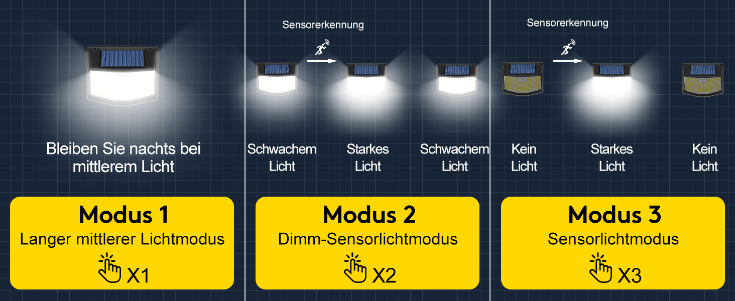 CZHHMART Solarlampe für Aussen mit Bewegungsmelder und 248 LEDs – Detail 4
