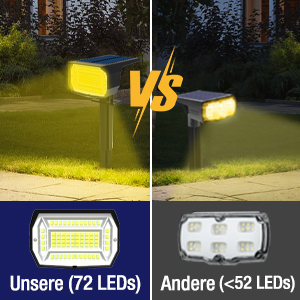 LOTMOS Solarstrahler Aussen Garten, 4 Stück 72 LED Warmweiss – Detail 3