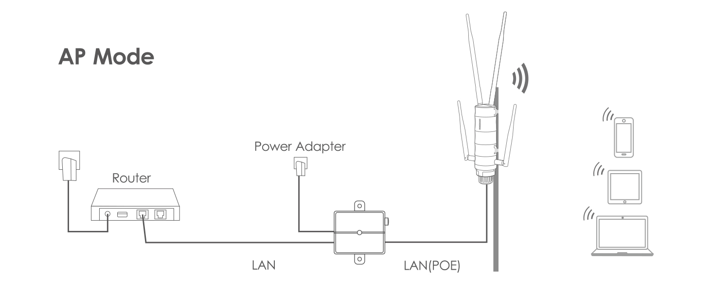 WAVLINK WN572HP3-B Outdoor-WLAN-Router mit Antennen – Detail 11