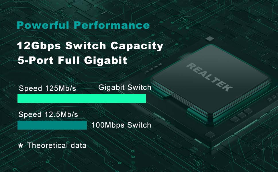 YuanLey 5-Port Gigabit PoE-Switch, 4 PoE+ Ports 78 W, unmanaged, lüfterlos – Detail 3