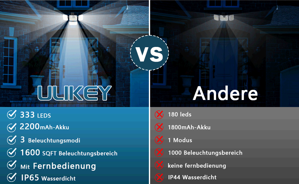 Ulikey Solarlampe mit Bewegungsmelder und 333 LEDs für den Aussenbereich – Detail 3