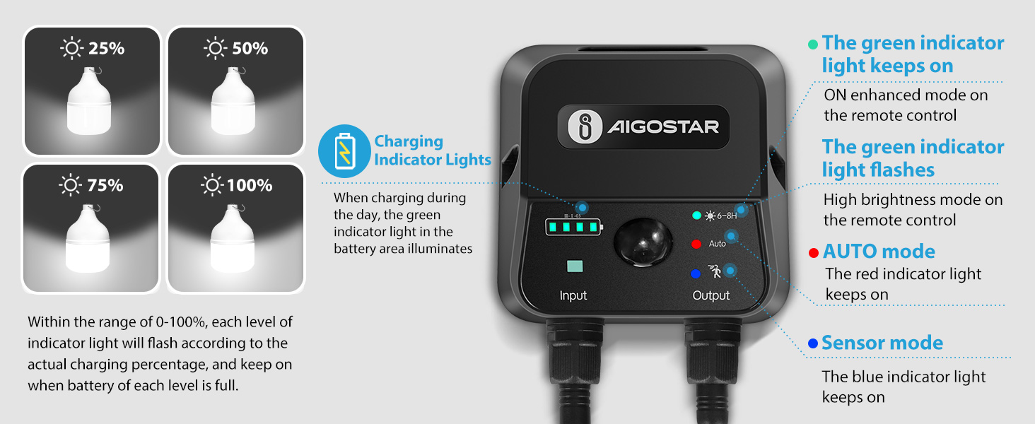Aigostar Solarlampe mit Bewegungsmelder, 700 lm laut Hersteller, 11 m Kabel. – Detail 5