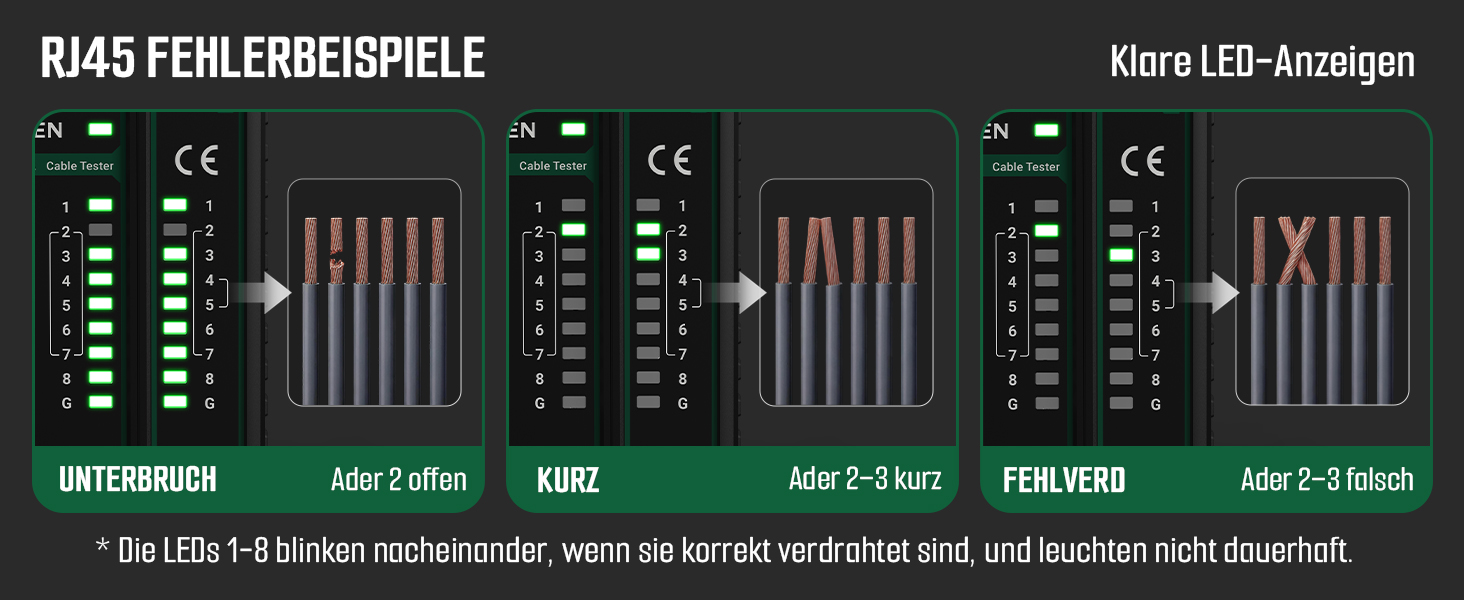 TESMEN TLP-123A Netzwerk-Kabeltester – Detail 4