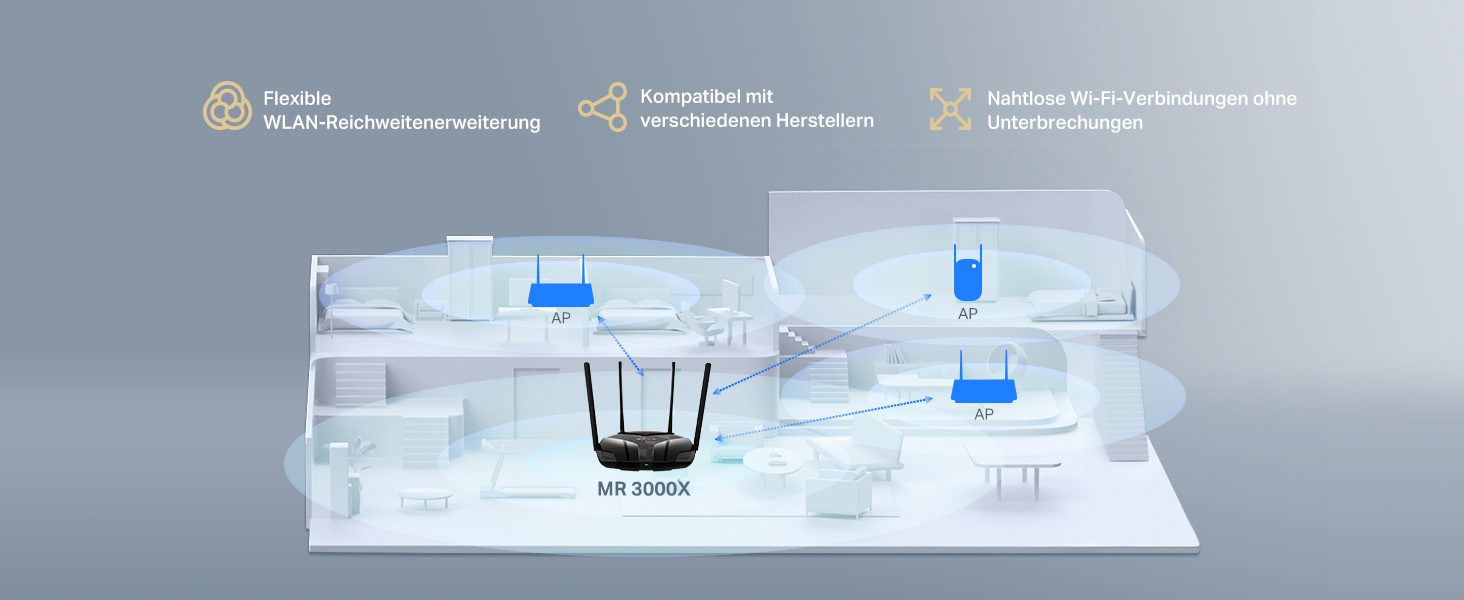 Mercusys MR3000X Wi-Fi 6 Router mit vier Antennen – Detail 11