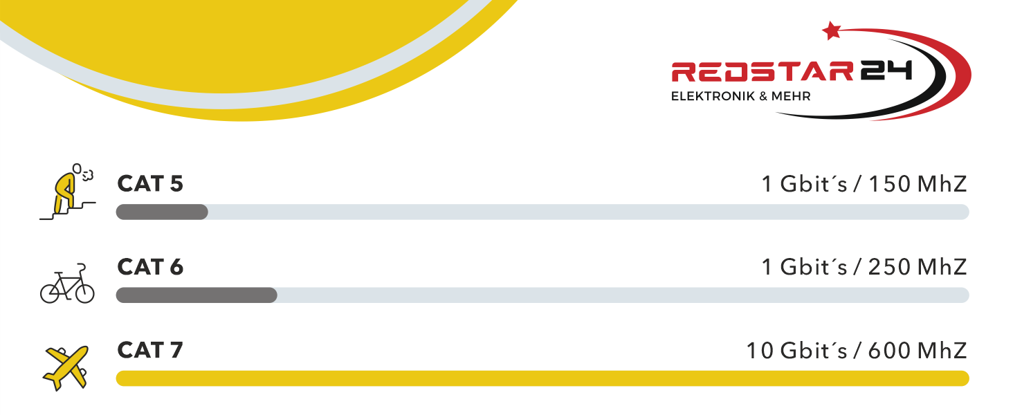 RedStar24 RJ45-Stecker Cat7 Pass Through geschirmt, 10 bis 50 Stück – Detail 5