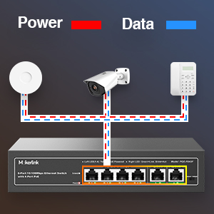 MokerLink PoE-Switch mit 4 PoE-Ports und 2 Uplink-Ports – Detail 2