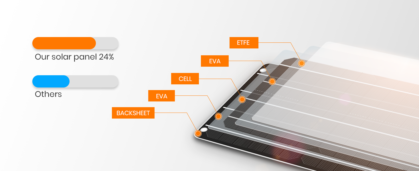 FlexSolar Mini-Solarpanel 6 W USB, IP67, 1 oder 2 Stück – Detail 4