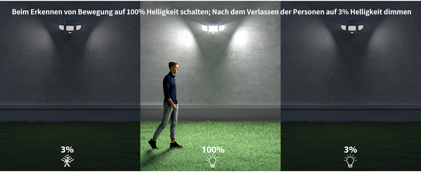 Onforu Solar-Strahler mit Bewegungsmelder und Fernbedienung – Detail 10