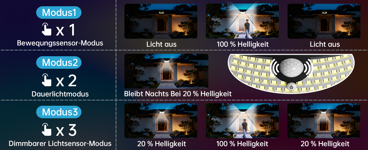 Aootek Solarlampe mit Bewegungsmelder, Kaltweiss, Wandmontage – Detail 3