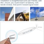 MOPHAMP 4G/5G Outdoor-Antenne MIMO 2x2 mit 15 dBi