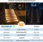 NIORSUN Solarlampen für Aussen Treppenbeleuchtung IP67, 6 Stück Warmweiss