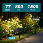 kolpop Solarstrahler Aussen Garten, 77 LED, Warmweiss