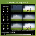 Philips Solarlampe Aussen mit Bewegungsmelder und Fernbedienung, 196 LED