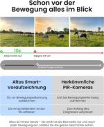 Reolink Reolink Altas Go PT+Reolink Solar Panel3 Produktbild