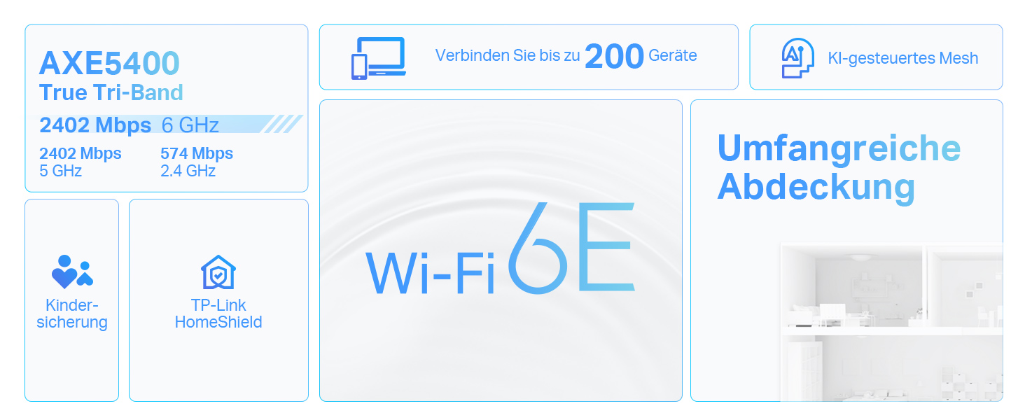 TP-Link Deco XE75 Mesh-WLAN-System mit drei weissen Einheiten – Detail 2