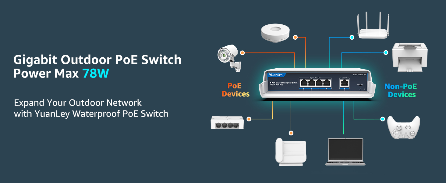 YuanLey 4-Port PoE-Switch Gigabit mit IP65-Gehäuse für Ausseneinsatz – Detail 6