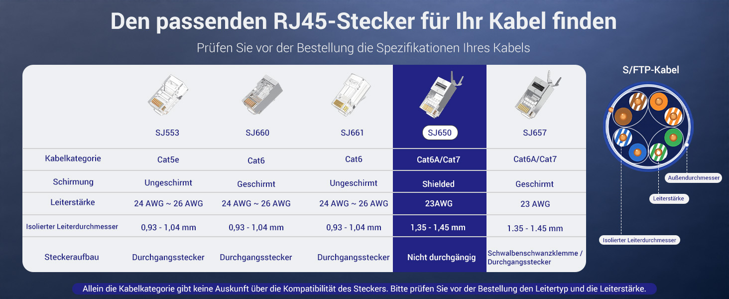 VCE CAT 7 RJ45-Stecker geschirmt, vergoldet – Detail 6