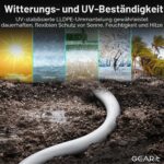 GEARit Outdoor Cat6 Netzwerkkabel 30 m schwarz