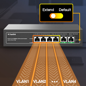 MokerLink PoE-Switch mit 4 PoE-Ports und 2 Uplink-Ports – Detail 5
