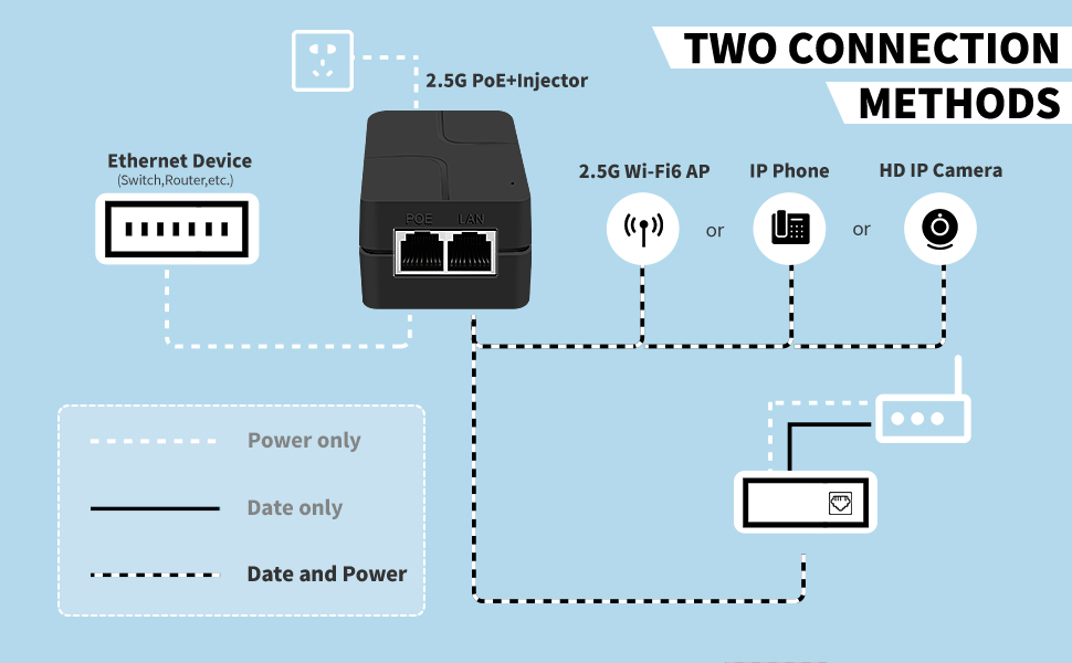 Davuaz Da-30A PoE+ Injektor 30 W, 2,5-Gbit/s – Detail 4