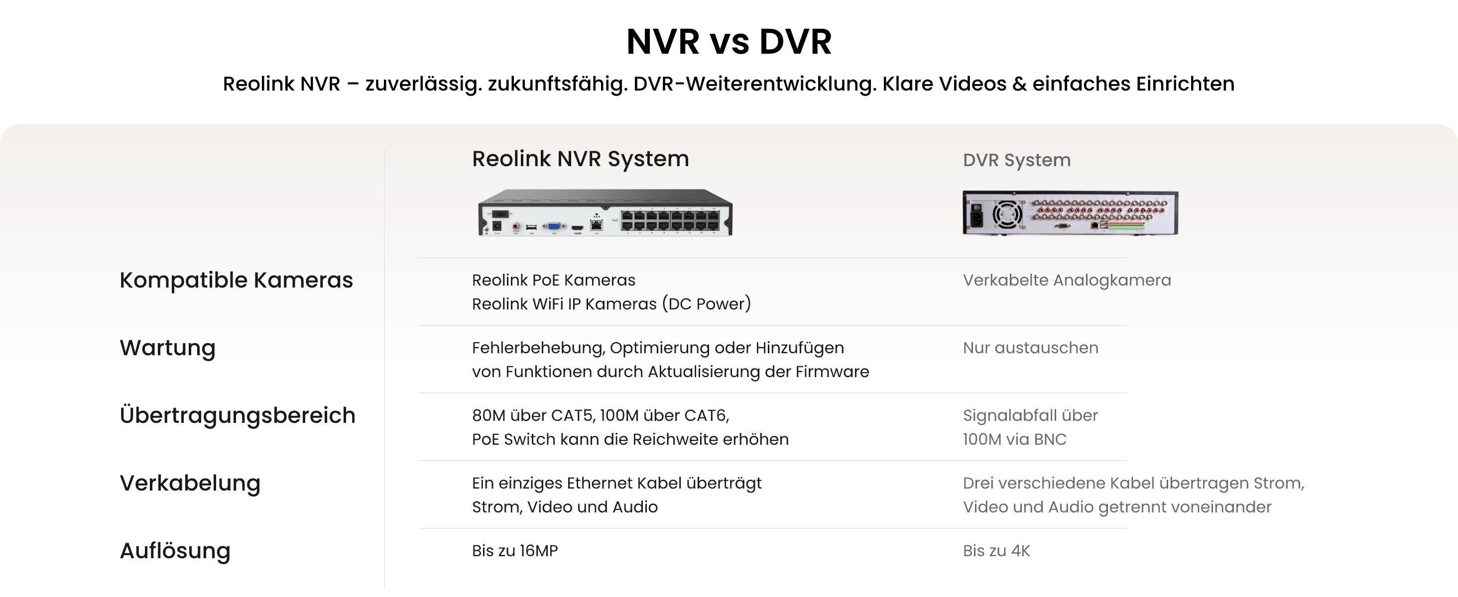 Reolink NVR RLN16-410 16-Kanal PoE Rekorder ohne Festplatte – Detail 7