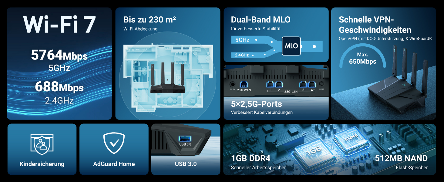 GL.iNet Flint 3e Wi-Fi 7 Router mit VPN – Detail 1