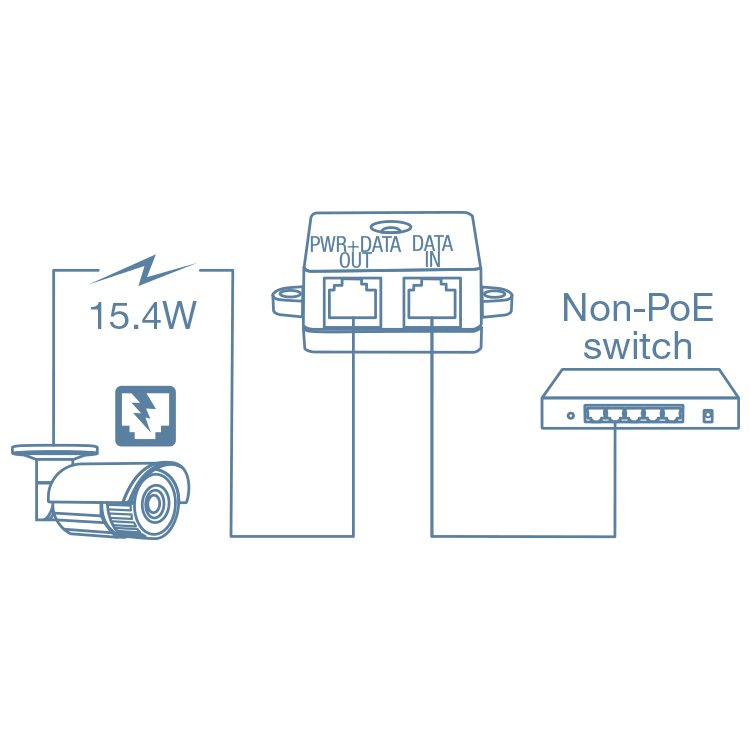TRENDnet TPE-115GI Gigabit PoE+ Injektor mit Anschlüssen und Wandmontage – Detail 3