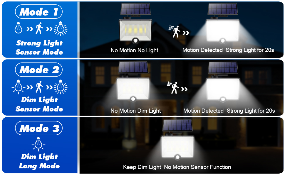Pxwaxpy Solarleuchte mit 204 LEDs und getrenntem Solarpanel – Detail 3