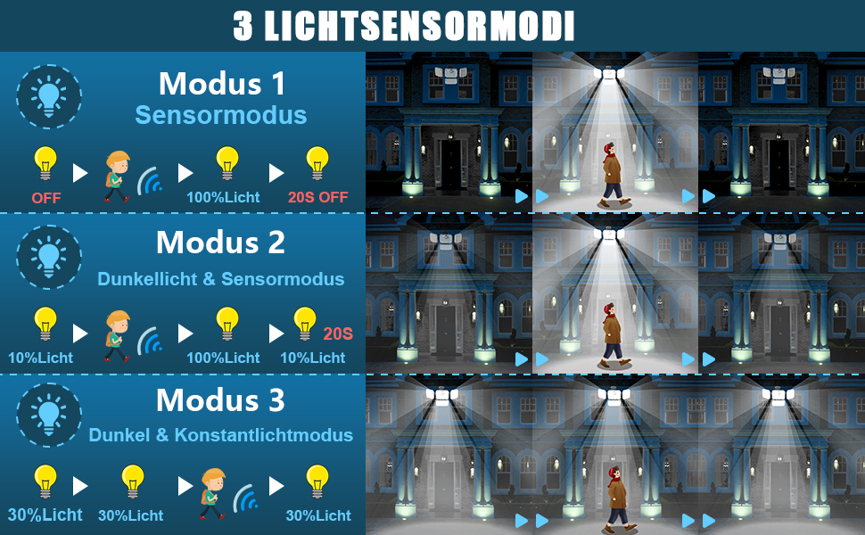 Ulikey Solarlampe mit Bewegungsmelder und 333 LEDs für den Aussenbereich – Detail 5