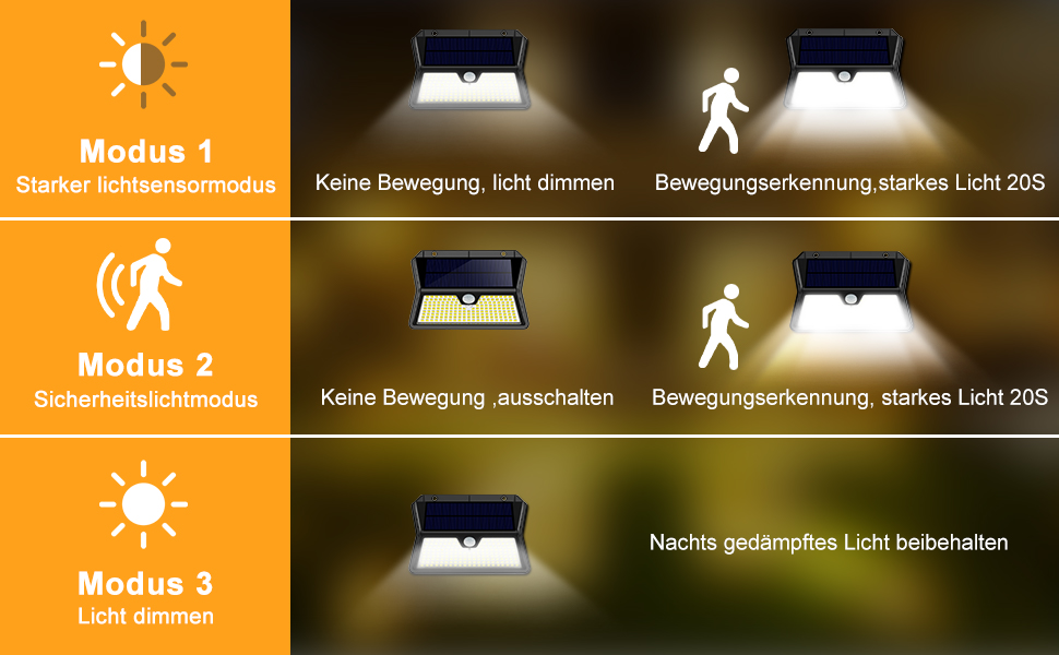 OUILA Solarlampe 185 LED mit Bewegungsmelder und Solarpanel – Detail 1
